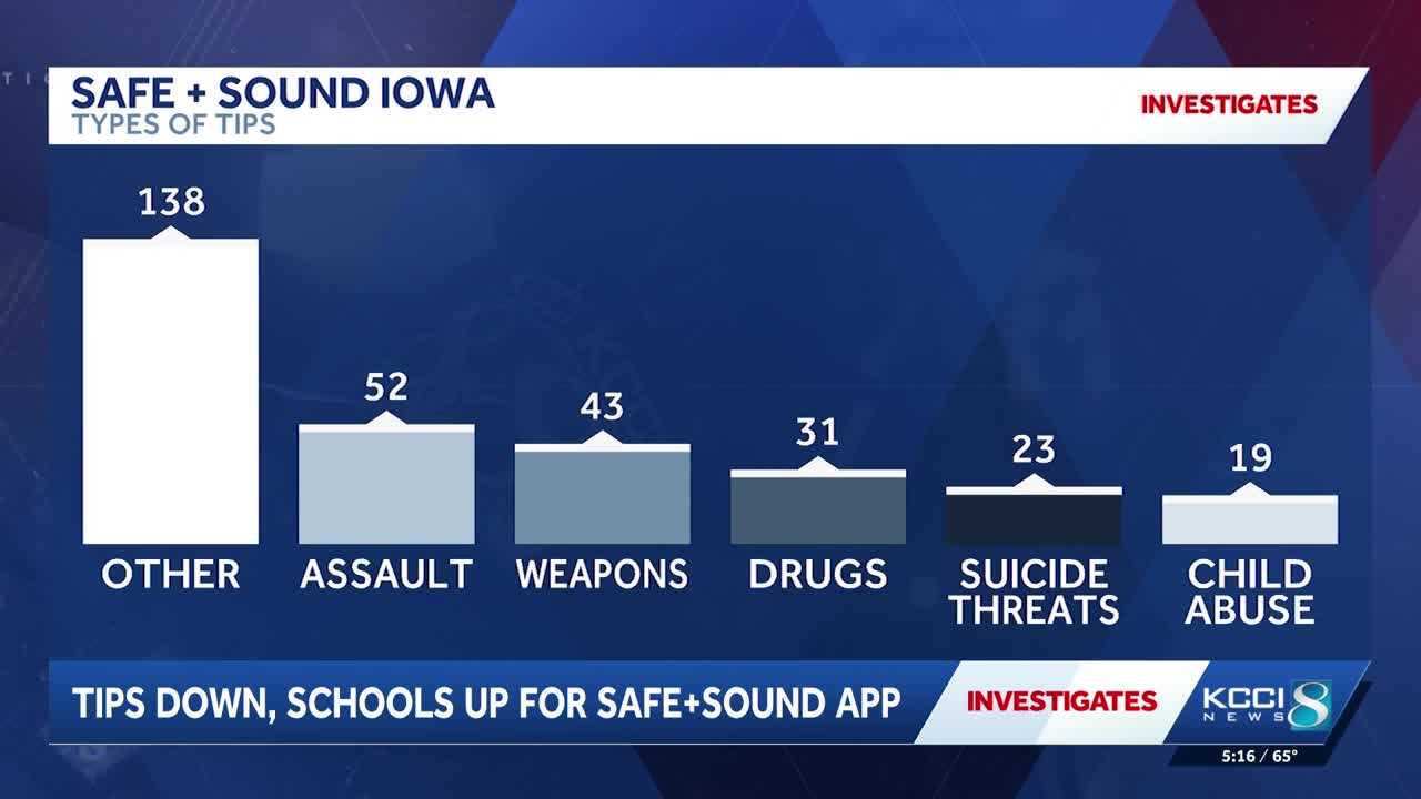 Some of the most frequent reports and tips from 2025 include assault or harm to others (82), reports of guns, knives or explosives (43) and drug trafficking (31).