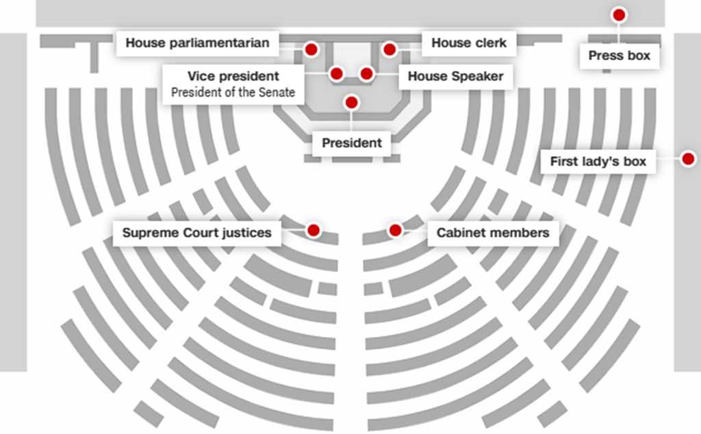 state of the union seating chart