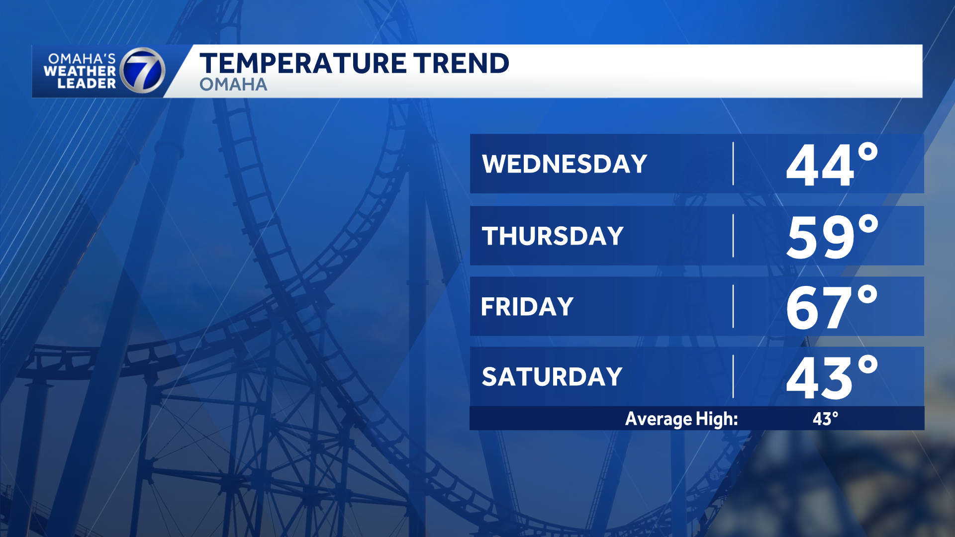 temperature trend