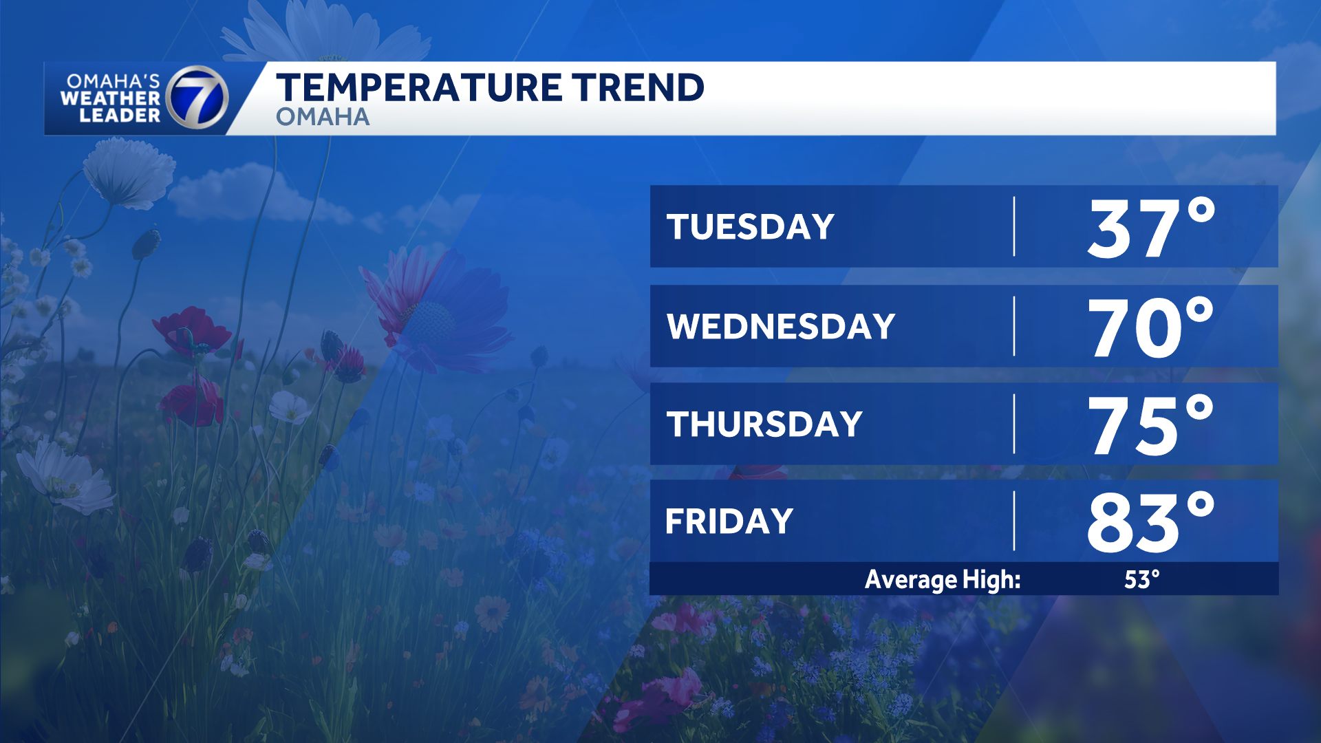 temperature trend