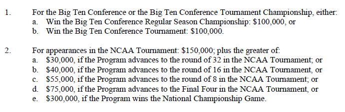 Page 14, Fred Hoiberg's employment contract. In addition to Hoiberg, the agreement was signed by President Jeffrey Gold, M.D., Athletics Director Troy Dannen and Deputy AD Seth Dorsey. The date signed was redacted in the version provided to KMTV.