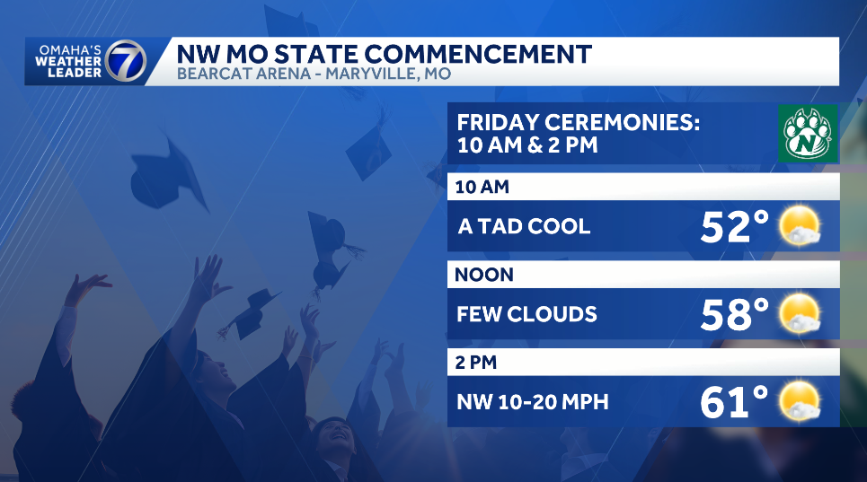 nw mo state friday graduation