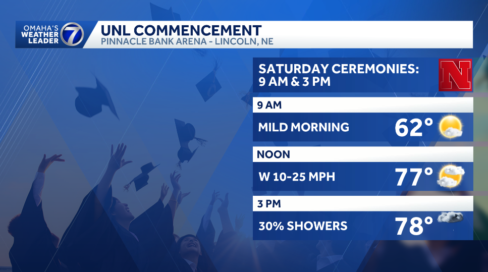 unl graduation forecast