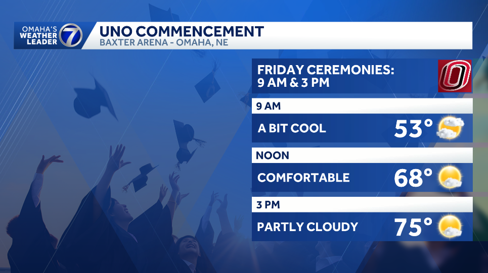 ﻿uno graduation forecast
