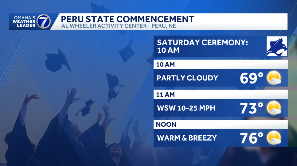 ﻿peru state college graduation forecast