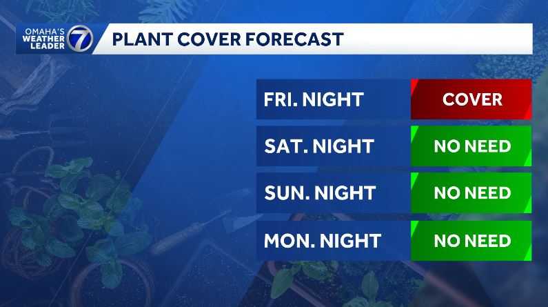 ﻿Plant cover forecast