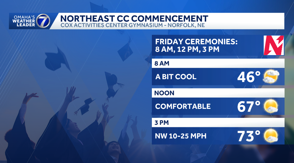 ﻿northeast community college graduation forecast