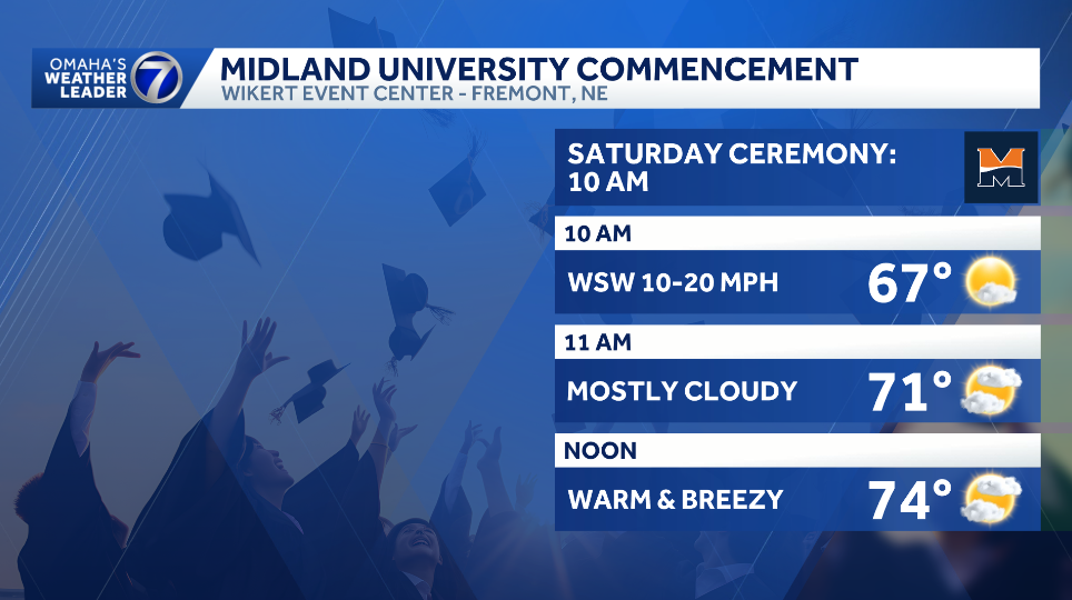 midland university graduation forecast