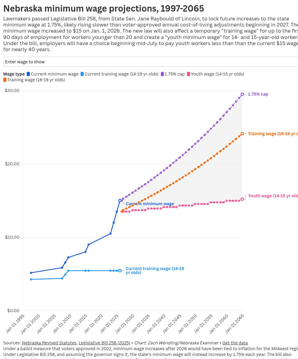 chart visualization